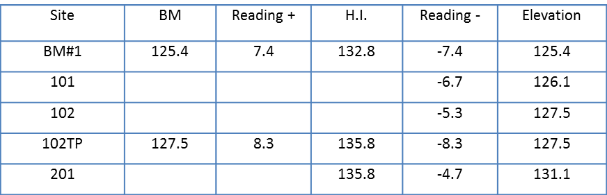 Turning Point Selection Chart